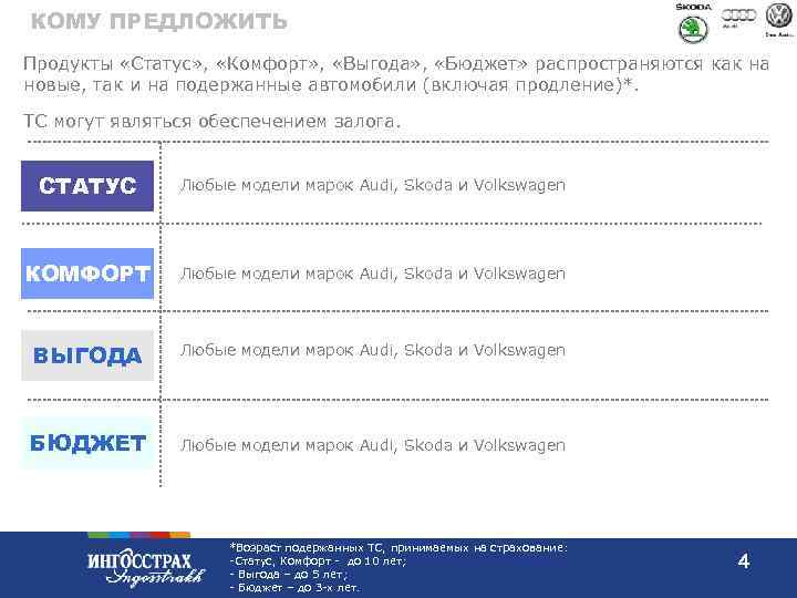 КОМУ ПРЕДЛОЖИТЬ Продукты «Статус» , «Комфорт» , «Выгода» , «Бюджет» распространяются как на новые,