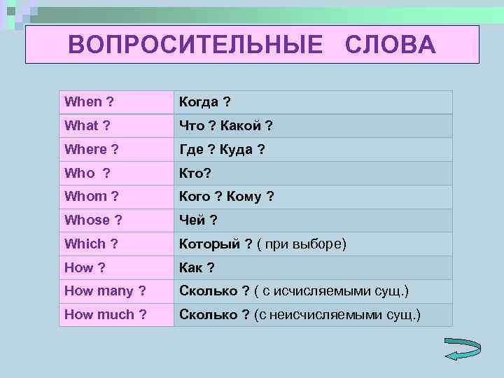 ВОПРОСИТЕЛЬНЫЕ СЛОВА When ? Когда ? What ? Что ? Какой ? Where ?