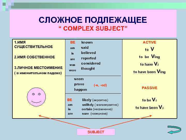 СЛОЖНОЕ ПОДЛЕЖАЩЕЕ “ COMPLEX SUBJECT” 1. ИМЯ СУЩЕСТВИТЕЛЬНОЕ 2. ИМЯ СОБСТВЕННОЕ 3. ЛИЧНОЕ МЕСТОИМЕНИЕ