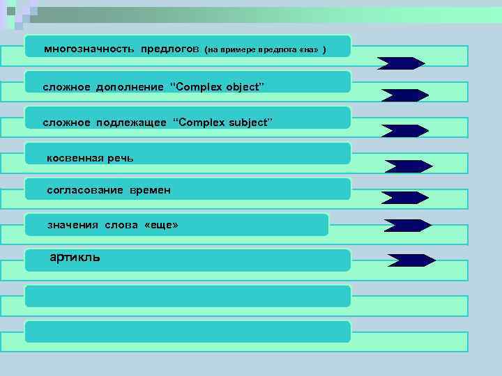 многозначность предлогов (на примере предлога «на» ) сложное дополнение “Complex object” сложное подлежащее “Complex