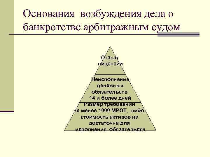 Основания возбуждения дела о банкротстве арбитражным судом Отзыв лицензии Неисполнение денежных обязательств 14 и