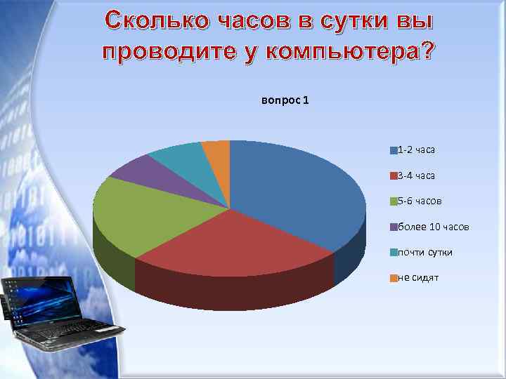 Сколько часов в сутки вы проводите у компьютера? вопрос 1 1 -2 часа 3