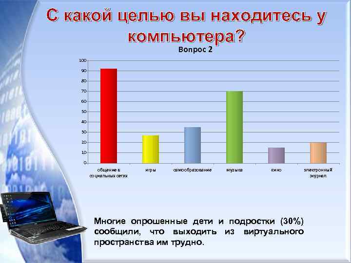 С какой целью вы находитесь у компьютера? Вопрос 2 100 90 80 70 60