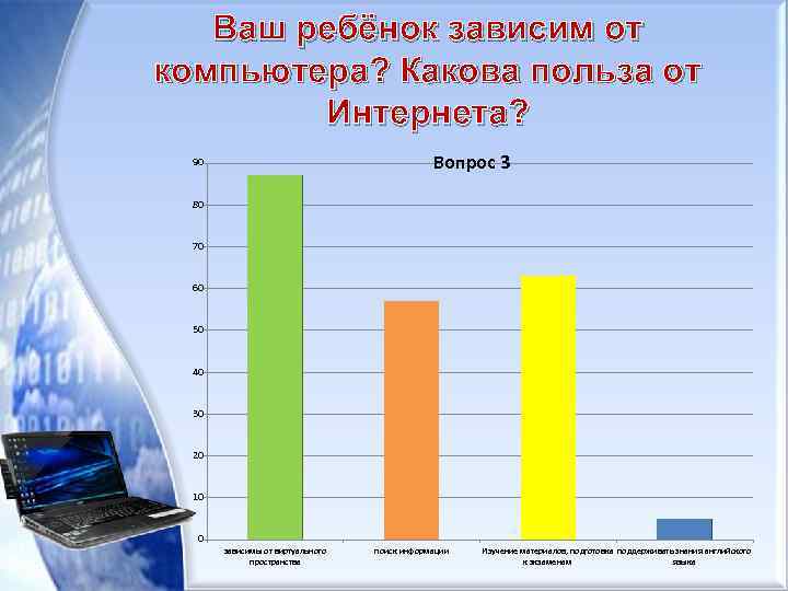 Ваш ребёнок зависим от компьютера? Какова польза от Интернета? Вопрос 3 90 80 70