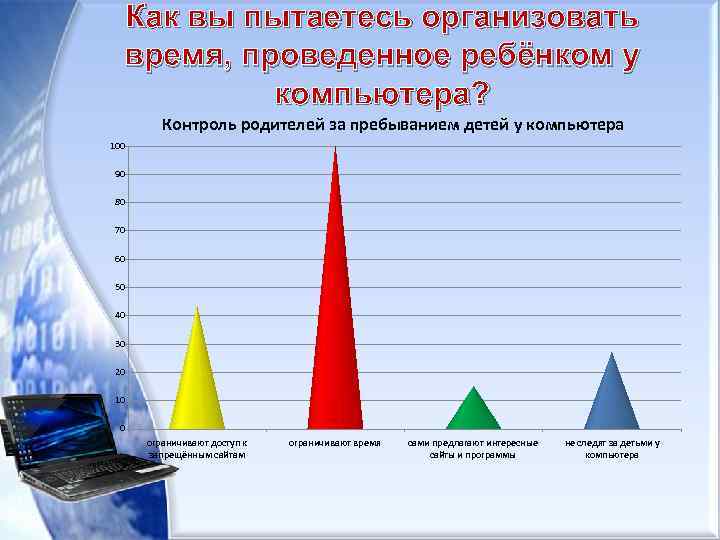 Как вы пытаетесь организовать время, проведенное ребёнком у компьютера? Контроль родителей за пребыванием детей