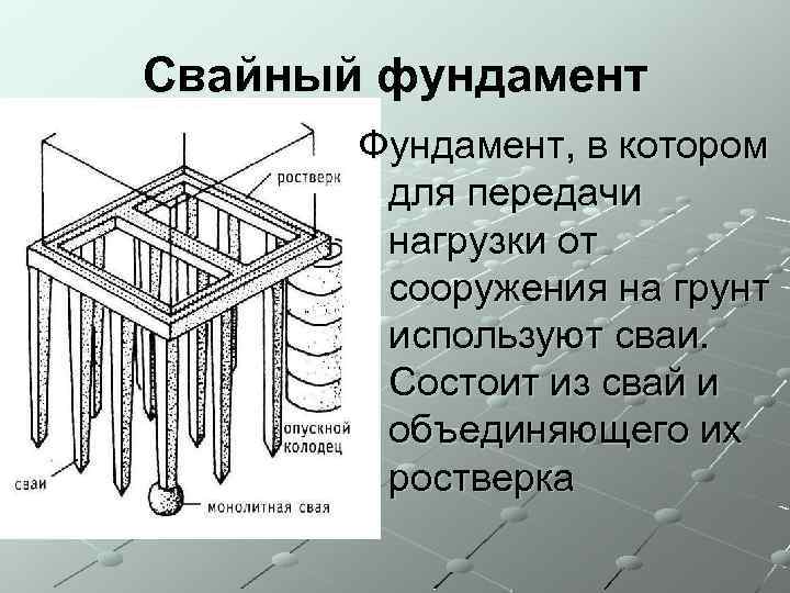 Свайный фундамент Фундамент, в котором для передачи нагрузки от сооружения на грунт используют сваи.