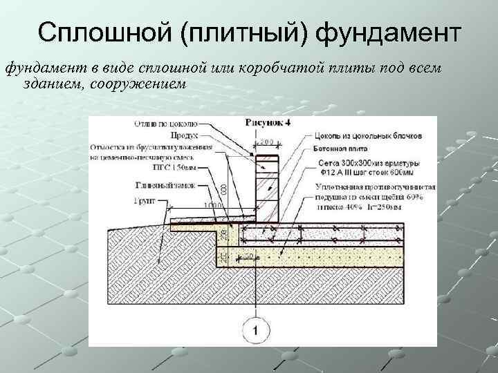 Сплошной фундамент чертеж