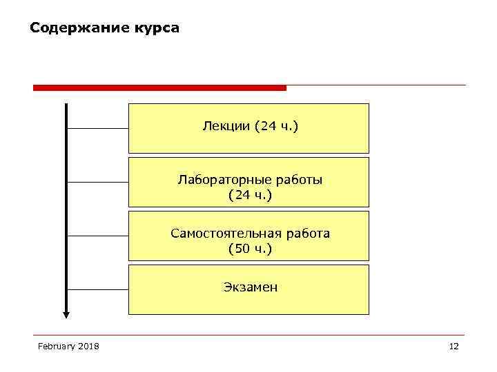 Содержание курса Лекции (24 ч. ) Лабораторные работы (24 ч. ) Самостоятельная работа (50