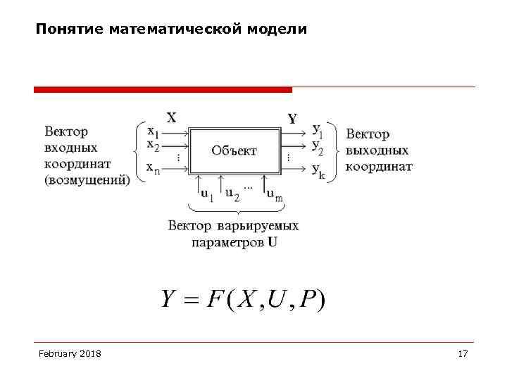 Понятие математической модели February 2018 17 