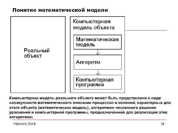 Электронные таблицы и математическое моделирование презентация