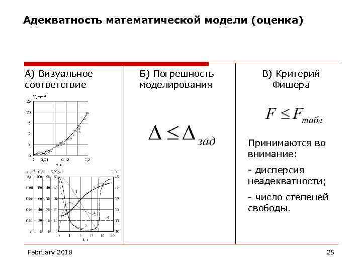 Адекватность математической модели (оценка) А) Визуальное соответствие Б) Погрешность моделирования В) Критерий Фишера Принимаются