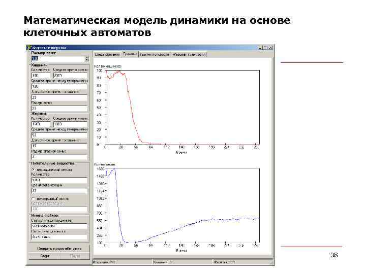 Математическая модель динамики на основе клеточных автоматов February 2018 38 