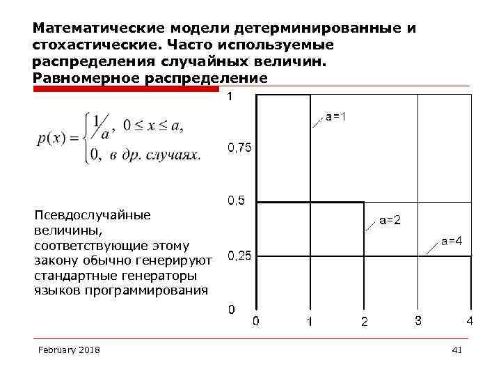 Математические модели детерминированные и стохастические. Часто используемые распределения случайных величин. Равномерное распределение Псевдослучайные величины,