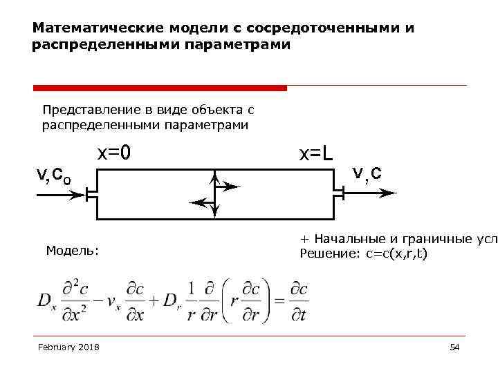 Математические модели с сосредоточенными и распределенными параметрами Представление в виде объекта с распределенными параметрами