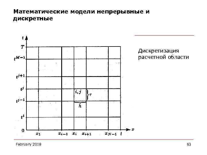 Математические модели непрерывные и дискретные Дискретизация расчетной области February 2018 63 