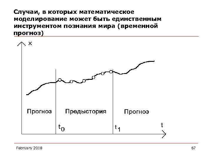 Случаи, в которых математическое моделирование может быть единственным инструментом познания мира (временной прогноз) February