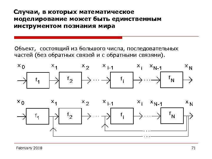 Случаи, в которых математическое моделирование может быть единственным инструментом познания мира Объект, состоящий из