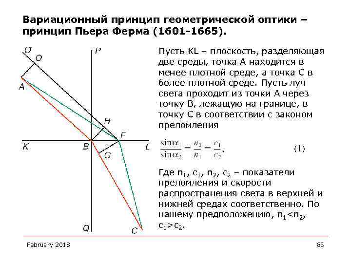 Вариационный принцип геометрической оптики – принцип Пьера Ферма (1601 -1665). Пусть KL – плоскость,