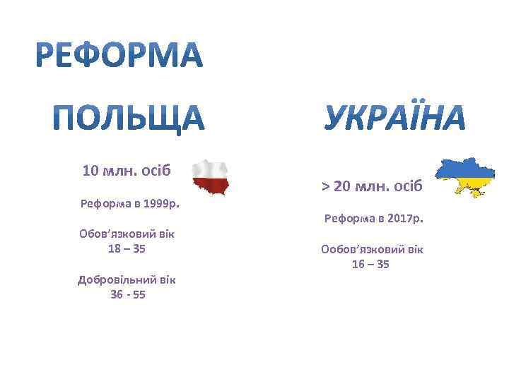 10 млн. осіб Реформа в 1999 р. Обов’язковий вік 18 – 35 Добровільний вік