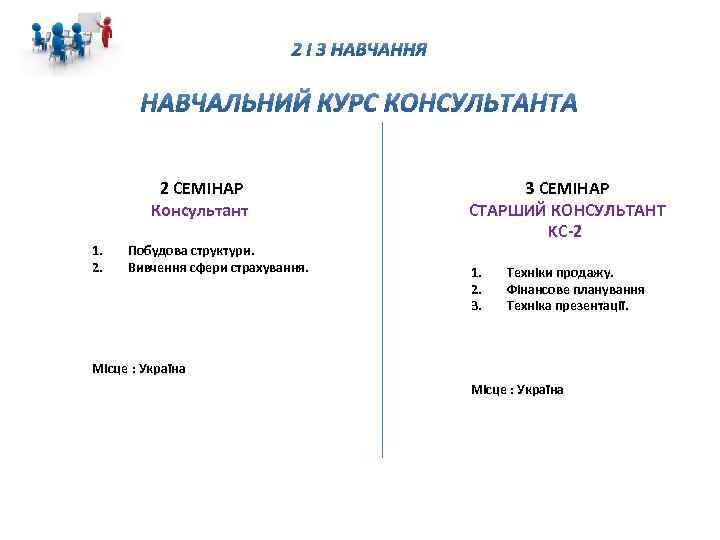2 СЕМІНАР Консультант 1. 2. Побудова структури. Вивчення сфери страхування. 3 СЕМІНАР СТАРШИЙ КОНСУЛЬТАНТ