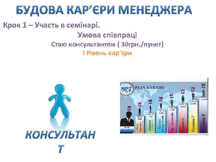  Крок 1 – Участь в семінарі. Умова співпраці Стаю консультантем ( 30 грн.