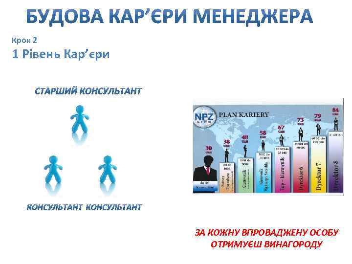 Крок 2 1 Рівень Кар’єри ЗА КОЖНУ ВПРОВАДЖЕНУ ОСОБУ ОТРИМУЄШ ВИНАГОРОДУ 