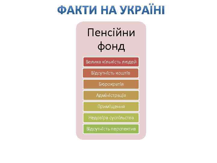 Пенсійни фонд Велика кількість людей Відсутність коштів Бюрократія Адміністрація Приміщення Недовіра суспільства Відсутність перспектив