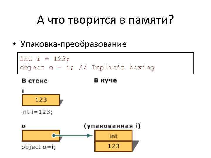 А что творится в памяти? • Упаковка-преобразование int i = 123; object o =