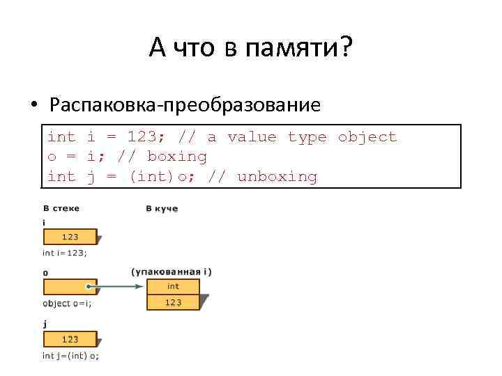 А что в памяти? • Распаковка-преобразование int i = 123; // a value type