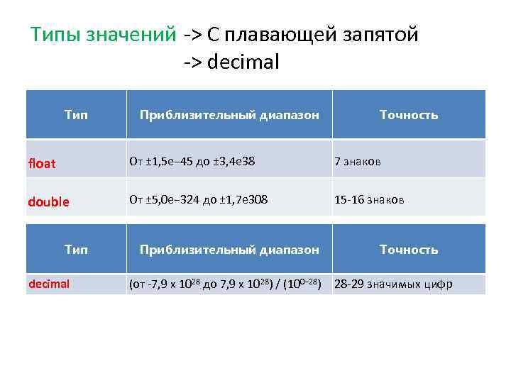 Точность знаков после запятой