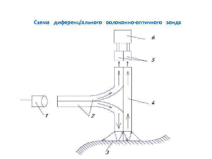 Схема диференціального волоконно-оптичного зонда 