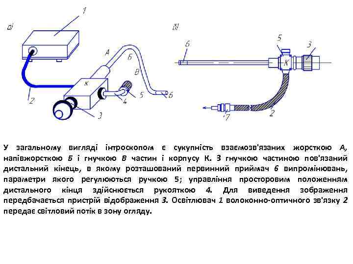 У загальному вигляді інтроскопом є сукупність взаємозв'язаних жорсткою А, напівжорсткою Б і гнучкою В