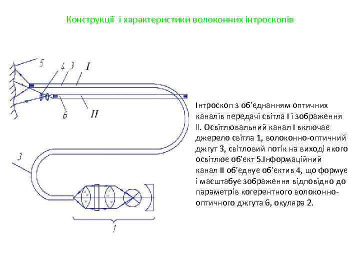 Конструкції і характеристики волоконних інтроскопів Інтроскоп з об'єднанням оптичних каналів передачі світла I і