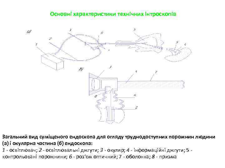 Основні характеристики технічних інтроскопів Загальний вид суміщеного ендоскопа для огляду труднодоступних порожнин людини (а)