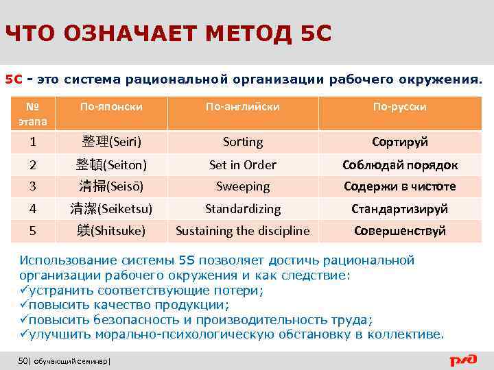 ЧТО ОЗНАЧАЕТ МЕТОД 5 С 5 С - это система рациональной организации рабочего окружения.