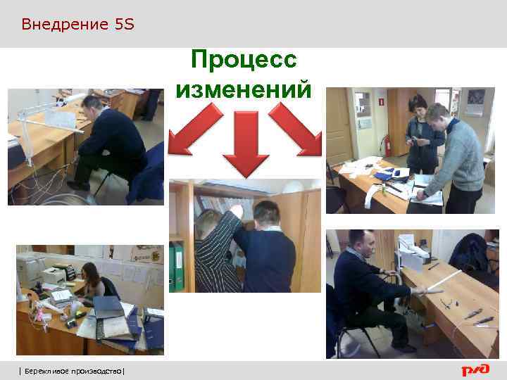  Внедрение 5 S Процесс изменений | Бережливое производство| 