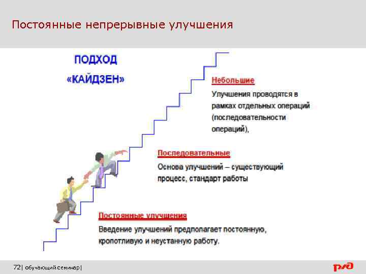 Цель процесс непрерывного улучшения