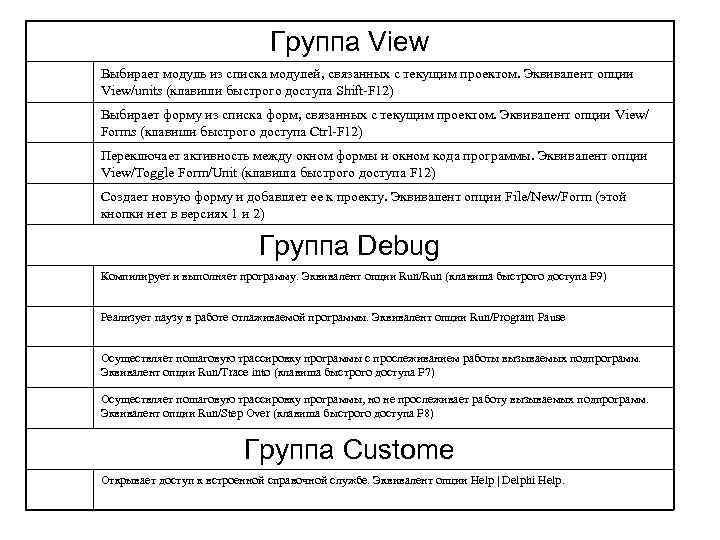 Группа View Выбирает модуль из списка модулей, связанных с текущим проектом. Эквивалент опции View/units