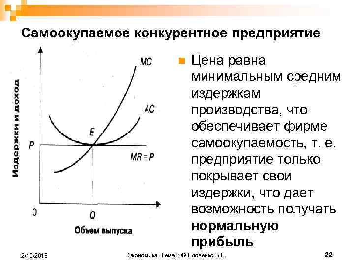 Издержки конкурентной фирмы описываются уравнением