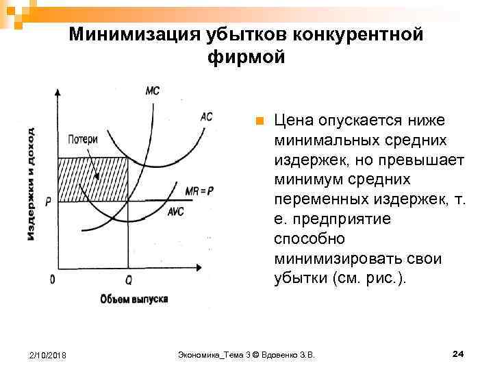 Минимизация убытков конкурентной фирмой n 2/10/2018 Цена опускается ниже минимальных средних издержек, но превышает