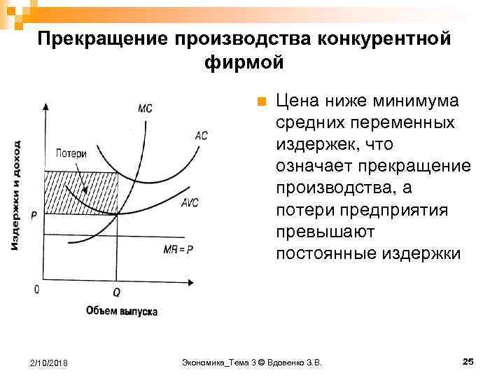 Издержки конкурентной фирмы