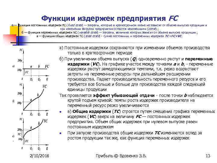 Функции издержек предприятия FC а — функция постоянных издержек FC (fixed costs) — затраты,