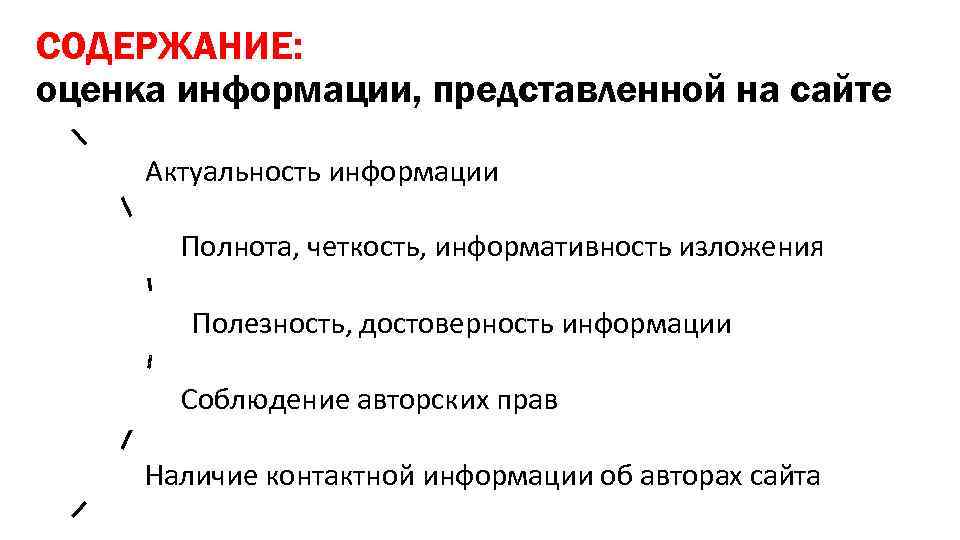СОДЕРЖАНИЕ: оценка информации, представленной на сайте Актуальность информации Полнота, четкость, информативность изложения Полезность, достоверность