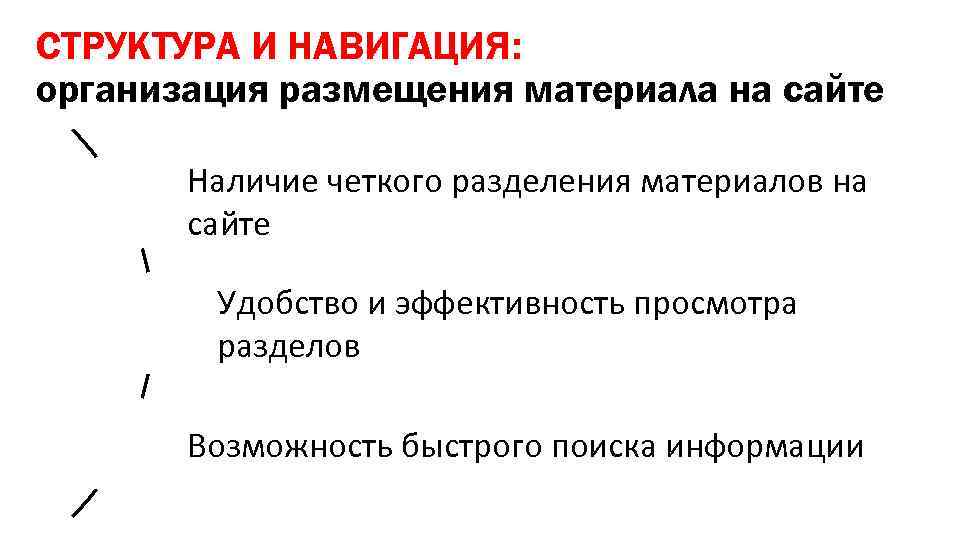 СТРУКТУРА И НАВИГАЦИЯ: организация размещения материала на сайте Наличие четкого разделения материалов на сайте
