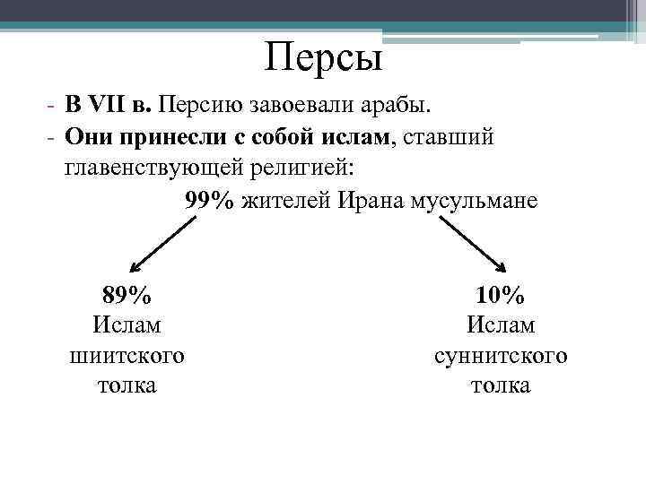 Персы - В VII в. Персию завоевали арабы. - Они принесли с собой ислам,