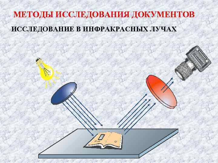 Исследования 3 2 методы исследования