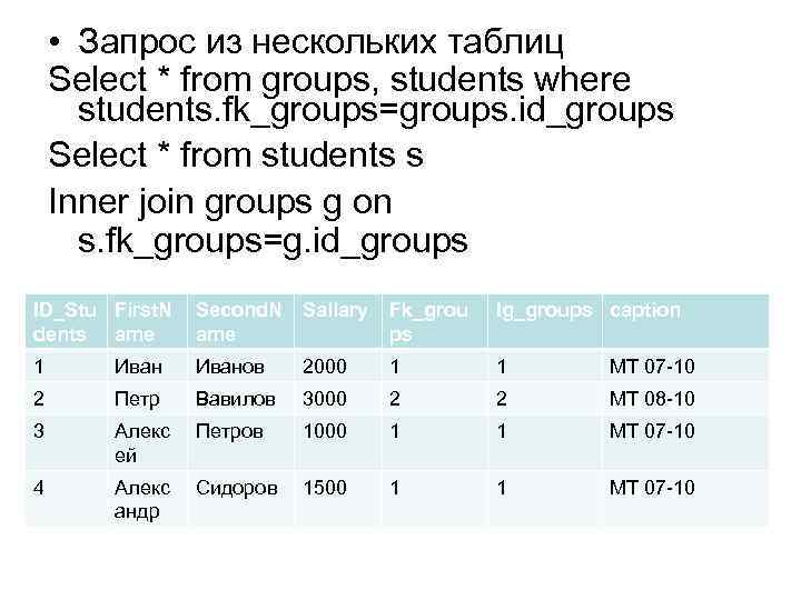  • Запрос из нескольких таблиц Select * from groups, students where students. fk_groups=groups.