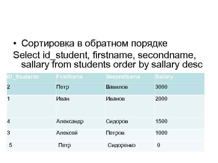  • Сортировка в обратном порядке Select id_student, firstname, secondname, sallary from students order