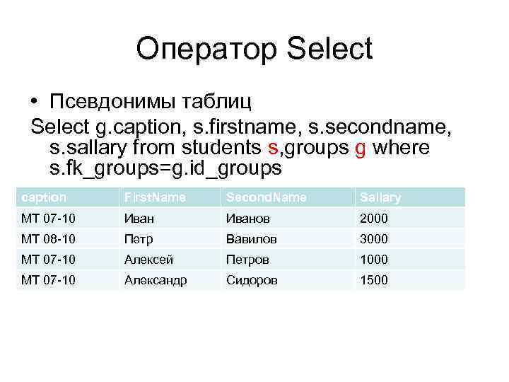 Оператор Select • Псевдонимы таблиц Select g. caption, s. firstname, s. secondname, s. sallary