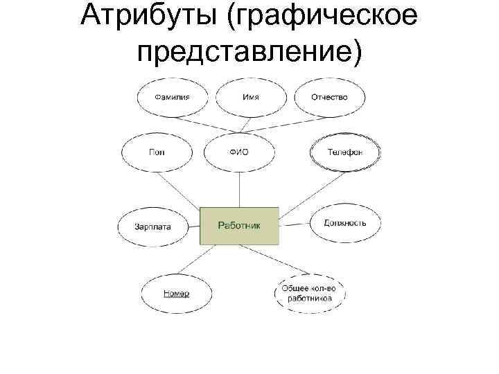 Атрибуты (графическое представление) 